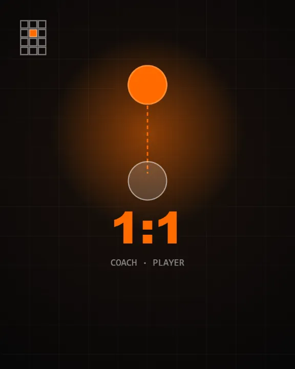 One-on-one coaching diagram